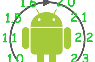 Androids historia